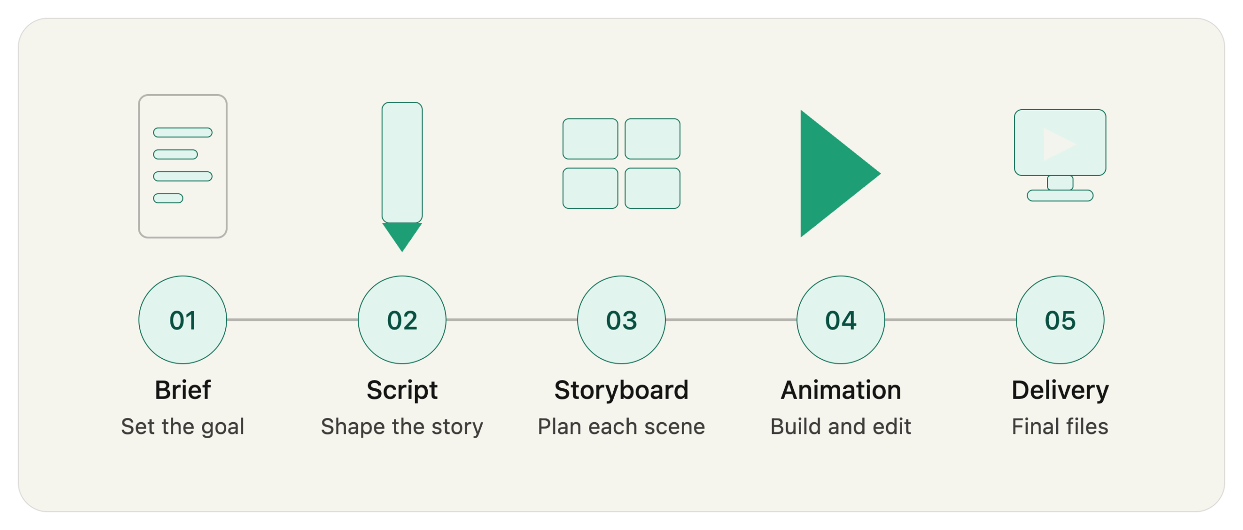 explainer-video